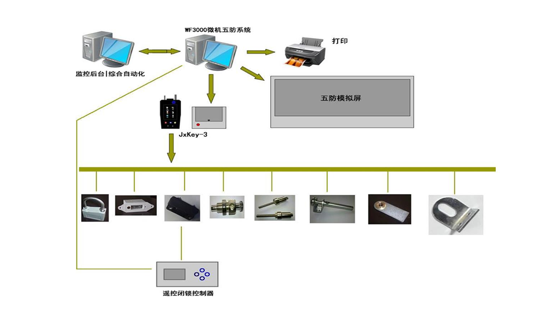 ENTWF8000微机五防系统